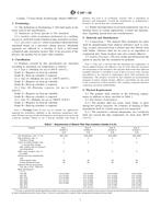ASTM C547-03