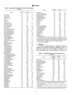 ASTM D6010-96