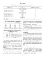 ASTM B19-05