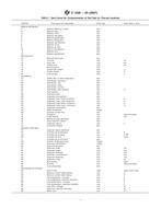 ASTM C1558-03(2007)