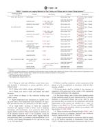 ASTM F683-08