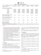 ASTM C1393-08