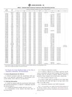 ASTM A1031/A1031M-10