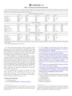 ASTM C335/C335M-10
