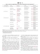ASTM F683-10