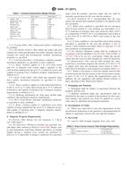 ASTM A848-01(2011)