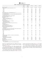 ASTM C1482-11