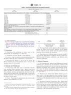 ASTM C1685-15