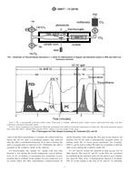 ASTM D6877-13(2018)