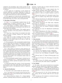 ASTM C1558-19
