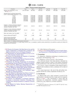 ASTM C1393-14(2019)