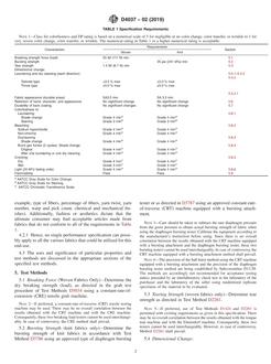 ASTM D4037-02(2019)