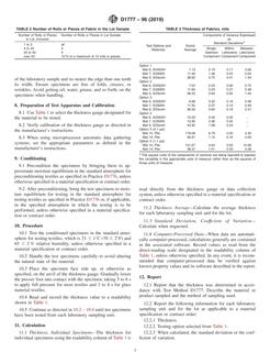 ASTM D1777-96(2019)