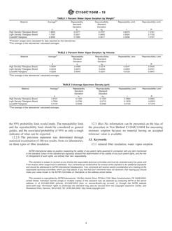 ASTM C1104/C1104M-19