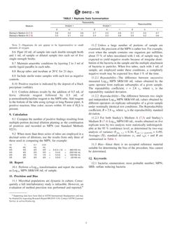 ASTM D4412-19