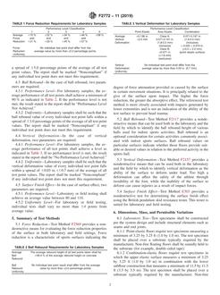 ASTM F2772-11(2019)