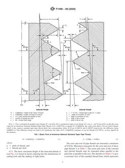 ASTM F1498-08(2020)