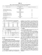 ASTM B19-95