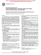 ASTM B248-01